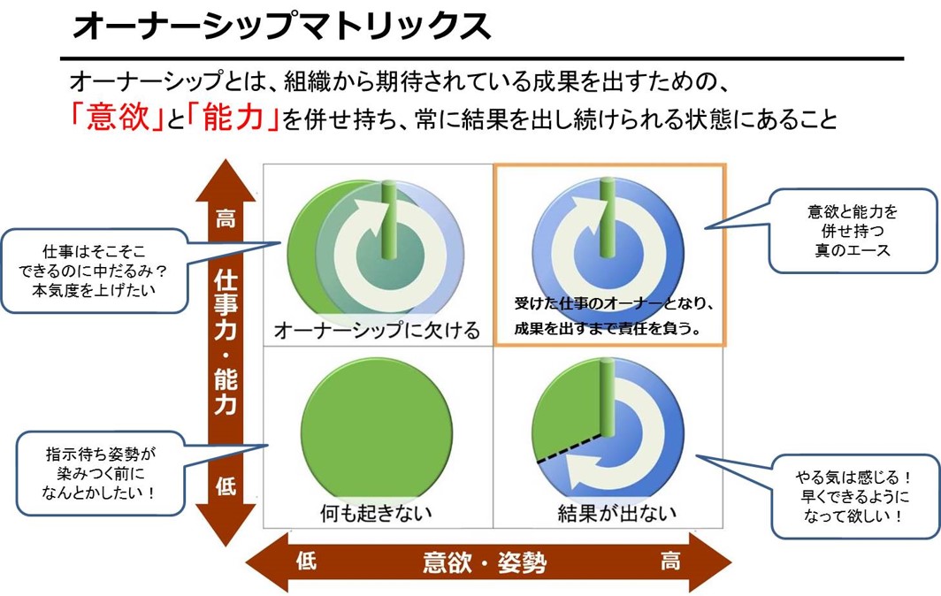 オーナーシップ