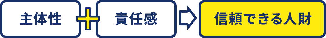 主体性+責任感→信頼できる人財