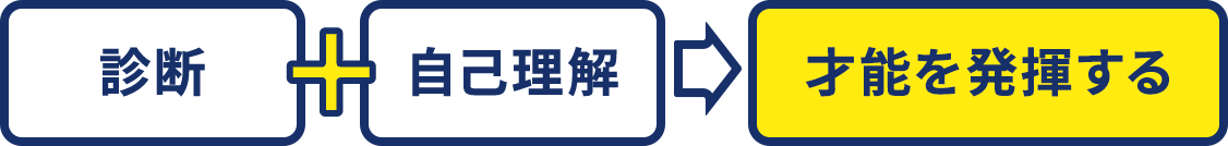 診断+自己理解→才能を発揮する