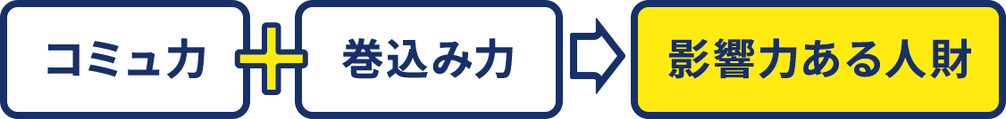 コミュ力+巻込み力→影響力ある人財