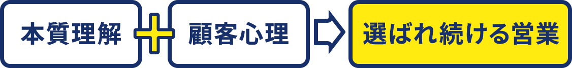 本質理解+顧客心理→選ばれ続ける営業