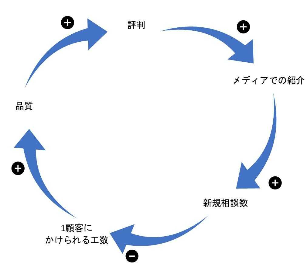 システム思考とは ビジネスとマネジメントに生かせるシステム思考の入門と実践 記事 Articles Hrドクター 株式会社jaic システム思考とは ビジネスとマネジメントに生かせるシステム思考の入門と実践 記事 Articles Hrドクター 株式会社jaic