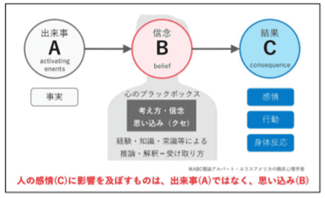 レジリエンスとは？折れない心を鍛える3つのトレーニング方法を解説｜記事 Articles｜HRドクター｜株式会社JAIC